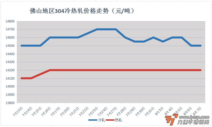 不锈钢装饰行情